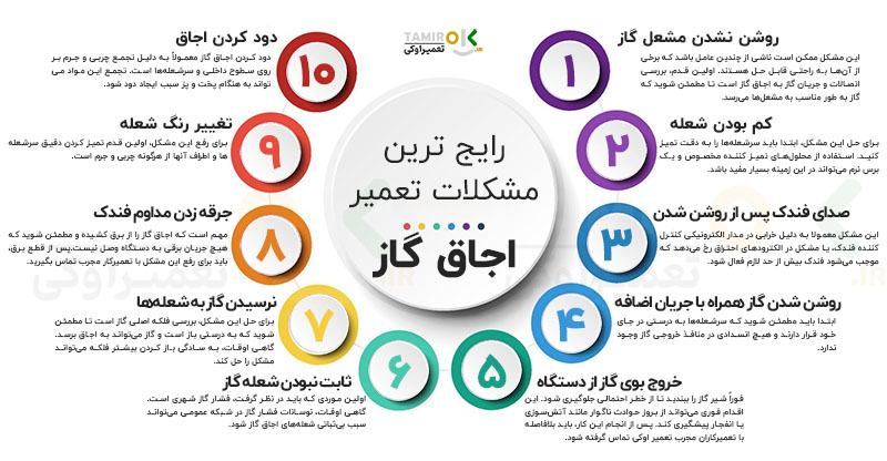 رایج ترین مشکلات تعمیر اجاق گاز