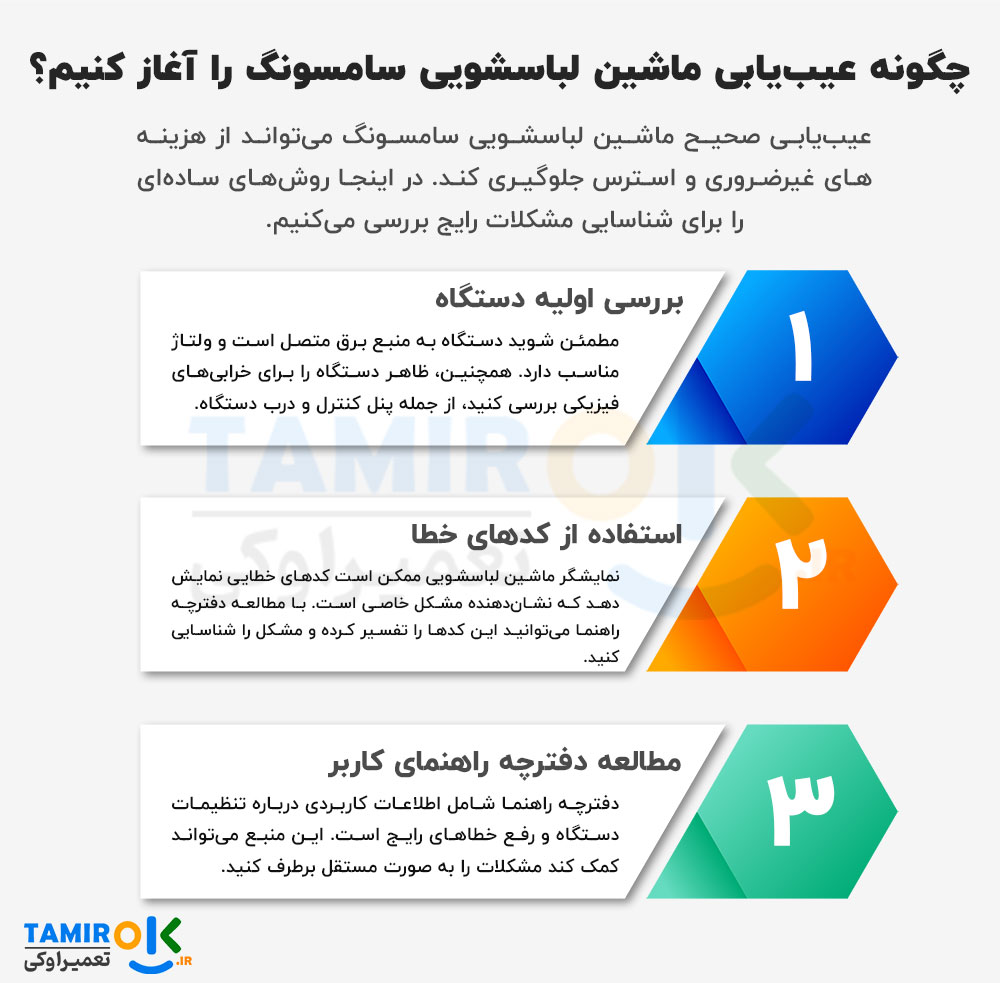 اهمیت عیب یابی