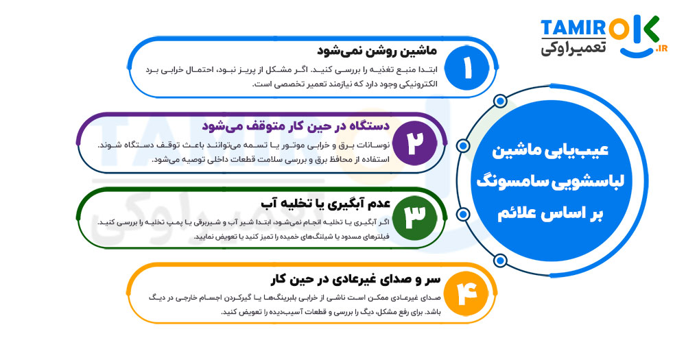 عیب یابی ماشین لباس شویی