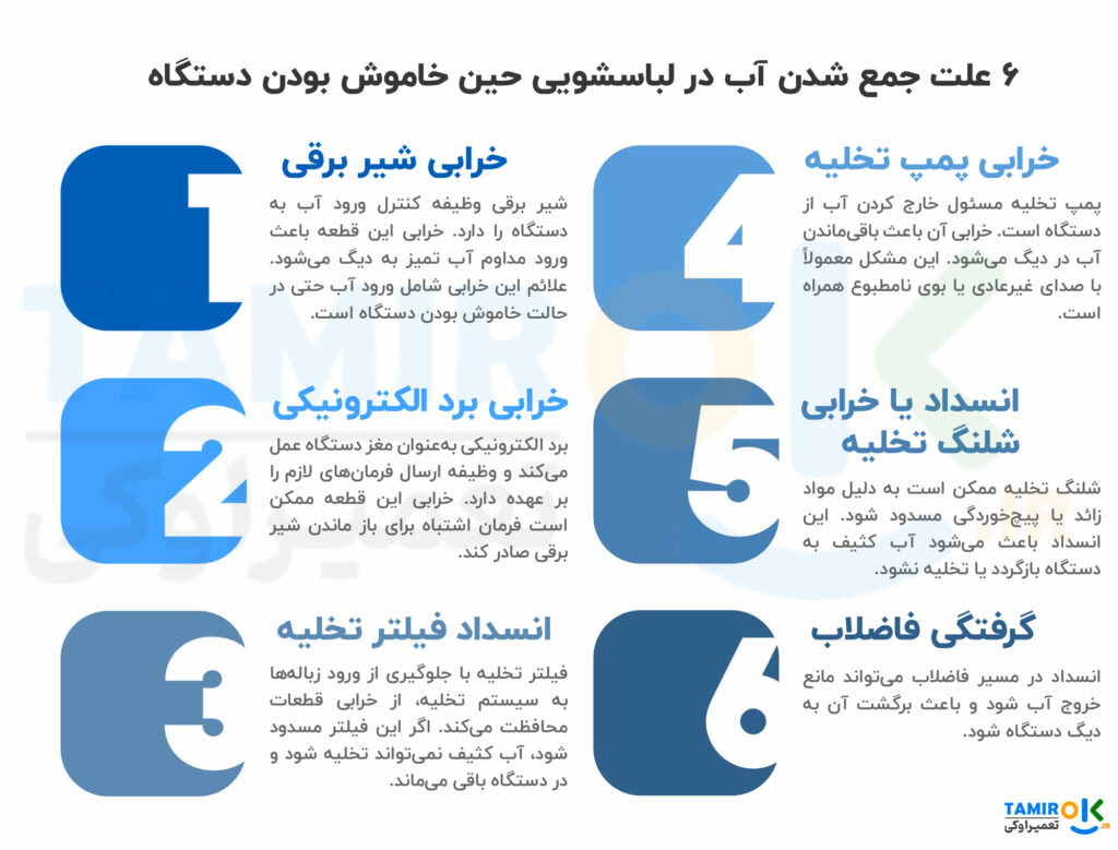 6-علت-جمع-شدن-آب-در-لباسشویی-حین-خاموش-بودن-دستگاه