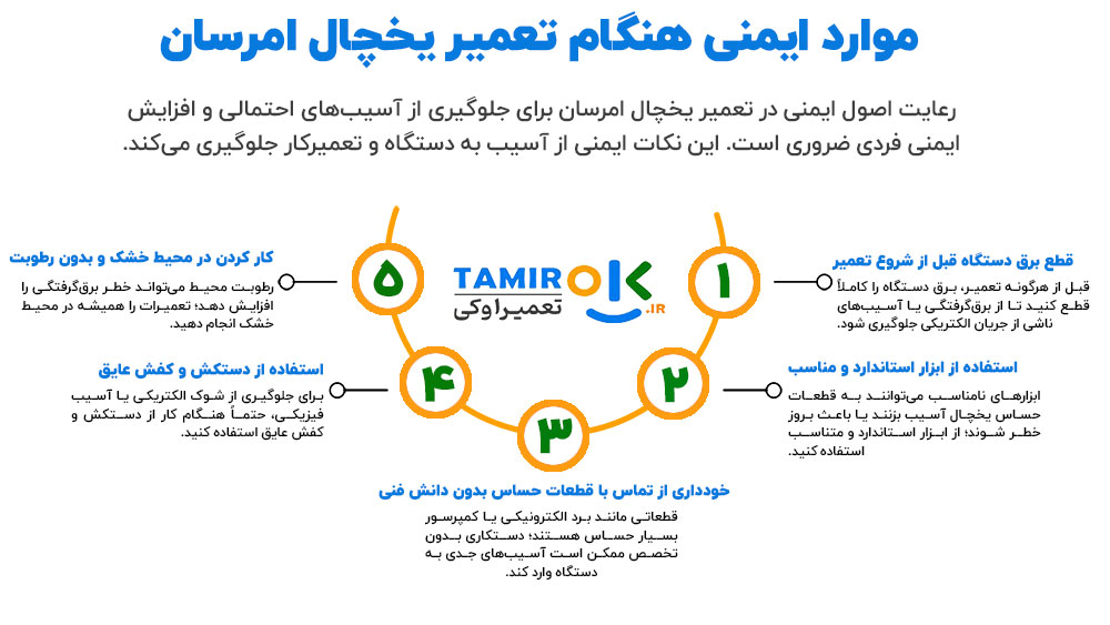 موارد ایمنی هنگام تعمیر یخچال امرسان