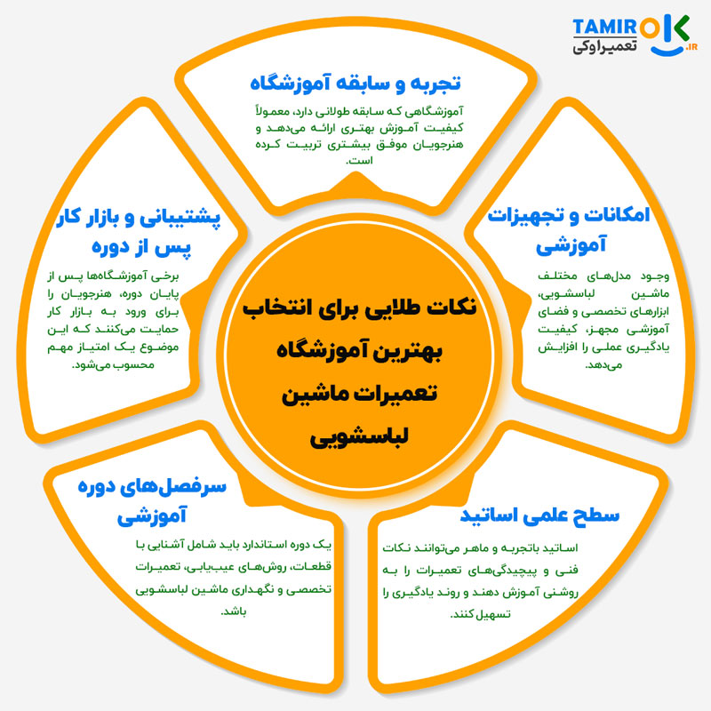 چگونه یک آموزشگاه تعمیرات ماشین لباسشویی خوب را انتخاب کنیم؟