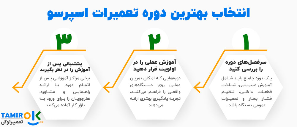 چگونه یک دوره تعمیرات اسپرسو مناسب انتخاب کنیم؟
