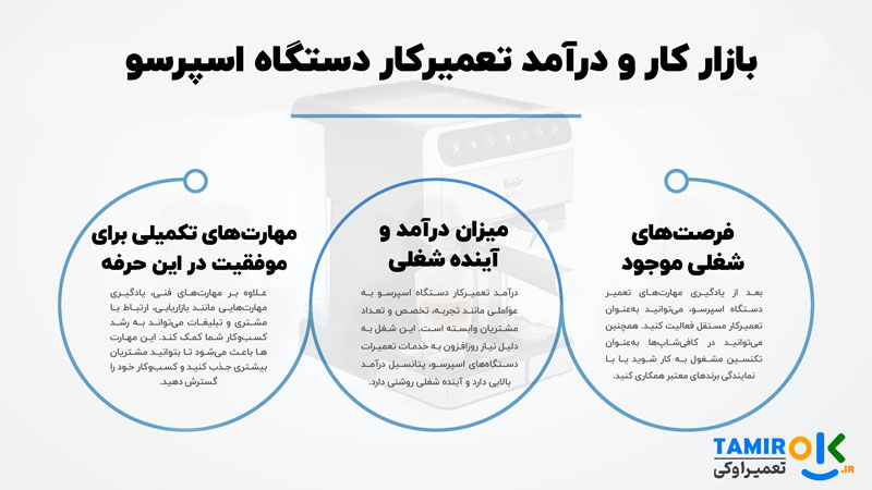 بازار کار و درآمد تعمیرکار دستگاه اسپرسو